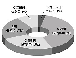 [한국교회사연구소 2007년 하반기 공개대학 지상 중계] 제8주 (11월 8일)